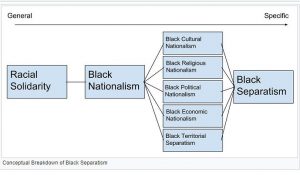 Black separatism chart.